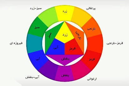 چرخه رنگ