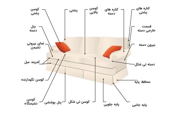 مبل از چه ساختاری درست می شود؟